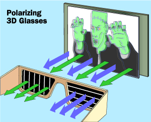 3D met polariserende glazen