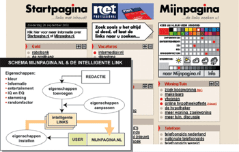 Voorstel GAGADO newmedia graphics & design