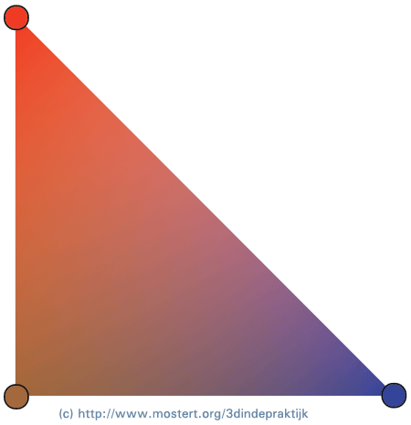 Polygoon met Gouraud shading